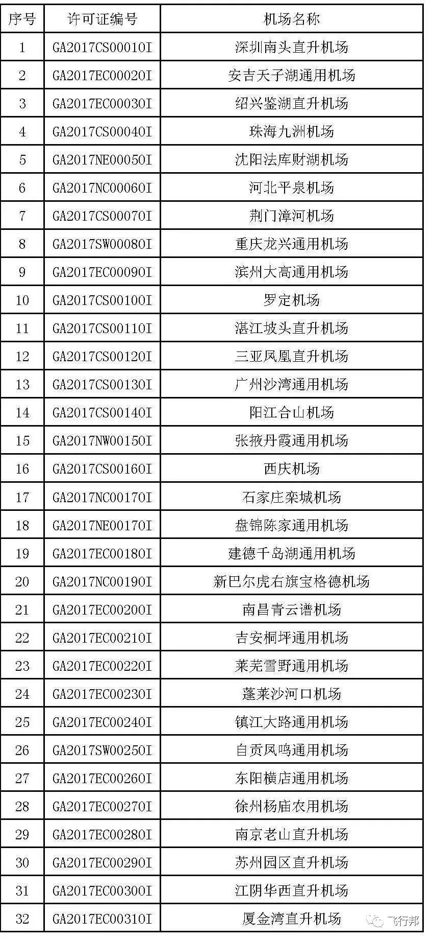 湖南中发军融实业有限公司,飞机销售,生物医药研发,航空物流,企业管理咨询 湖南中发军融实业有限公司,飞机销售,生物医药研发,航空物流,企业管理咨询