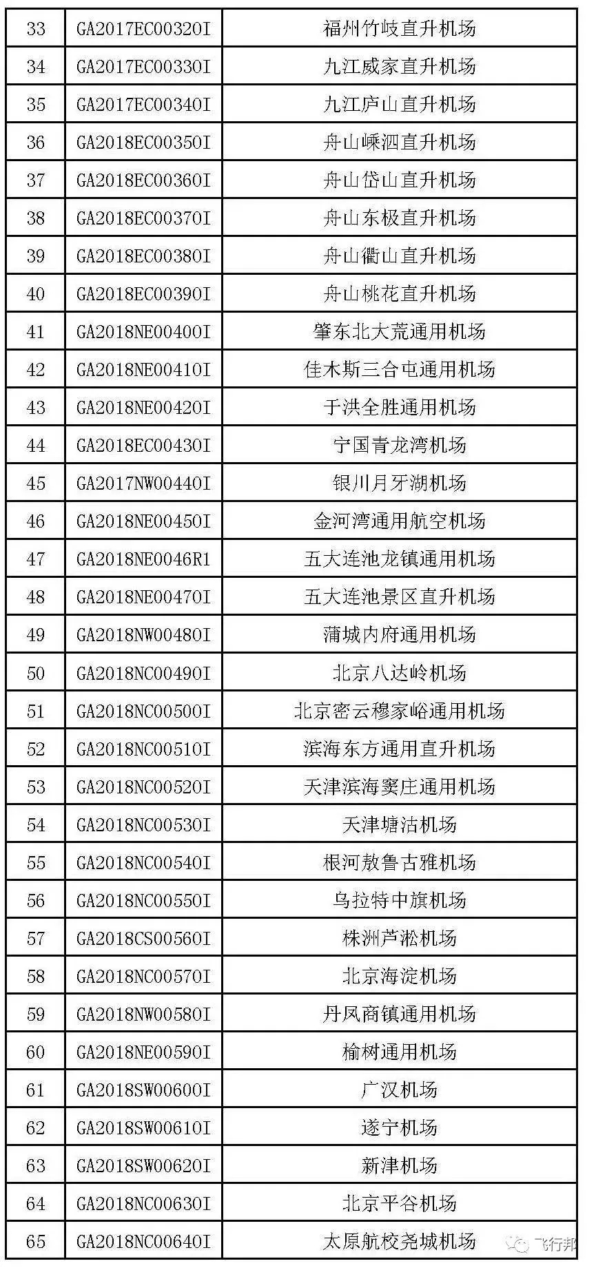 湖南中发军融实业有限公司,飞机销售,生物医药研发,航空物流,企业管理咨询 湖南中发军融实业有限公司,飞机销售,生物医药研发,航空物流,企业管理咨询