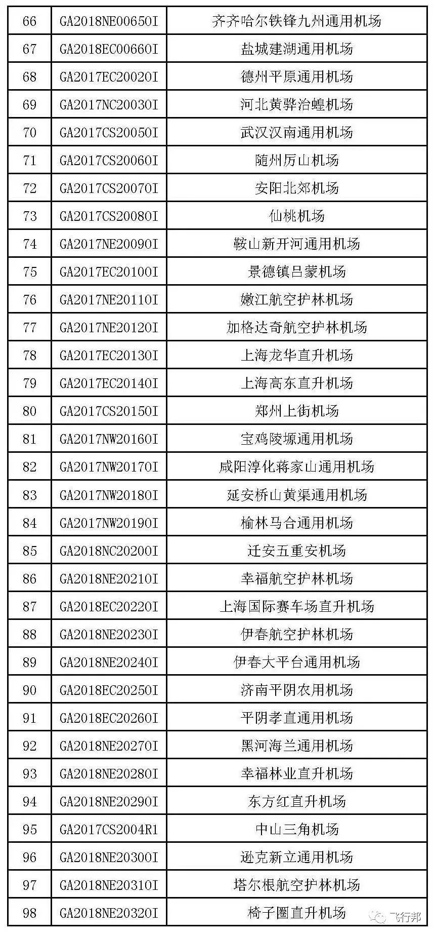 湖南中发军融实业有限公司,飞机销售,生物医药研发,航空物流,企业管理咨询 湖南中发军融实业有限公司,飞机销售,生物医药研发,航空物流,企业管理咨询