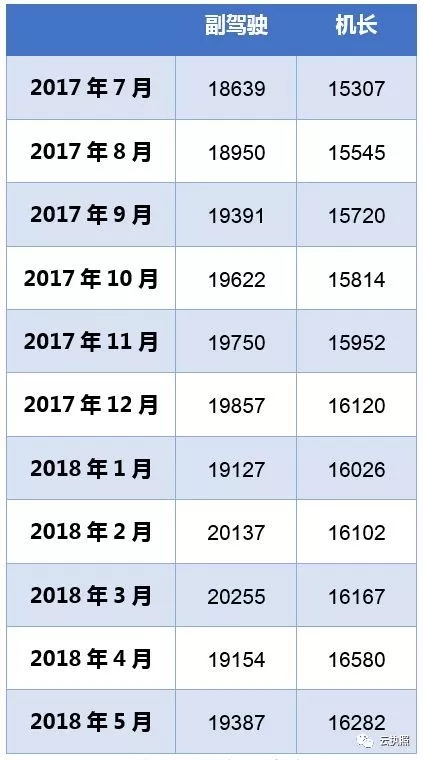湖南中发军融实业有限公司,飞机销售,生物医药研发,航空物流,企业管理咨询 湖南中发军融实业有限公司,飞机销售,生物医药研发,航空物流,企业管理咨询
