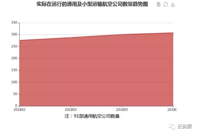 湖南中发军融实业有限公司,飞机销售,生物医药研发,航空物流,企业管理咨询 湖南中发军融实业有限公司,飞机销售,生物医药研发,航空物流,企业管理咨询