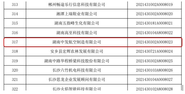 湖南中发军融实业有限公司,中发军融